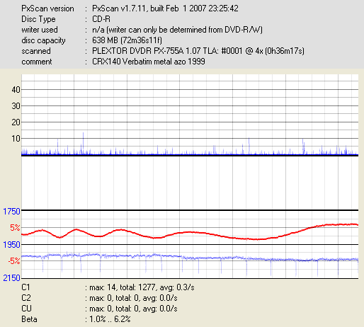 Sony CRX140 Verbatim metal azo 1999.png