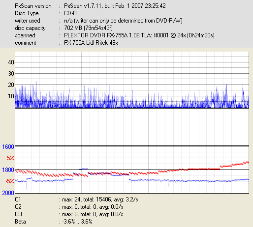 PX-755A Lidl Ritek 48x.png