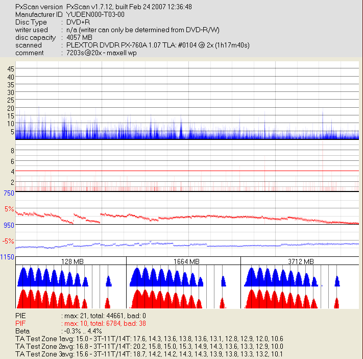 _YUDEN000-T03-00_DVDR PX-760A _Jul 25 2008 10h46m58s656ms_2x.png