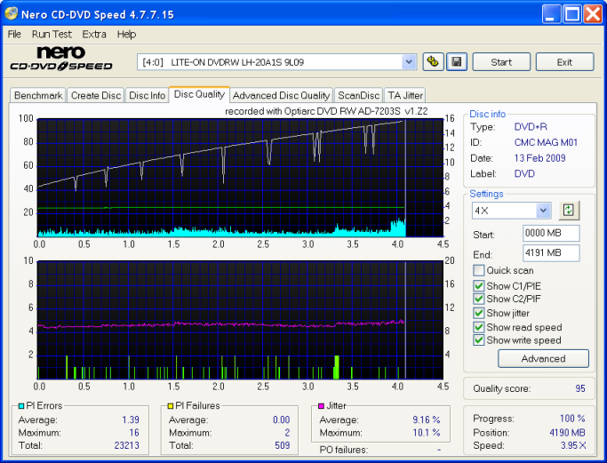 LITE-ON_DVDRW_LH-20A1S_9L09_13-February-2009_CMC_MAG_M01hp-7203@16x-img 3k avchd -1.png