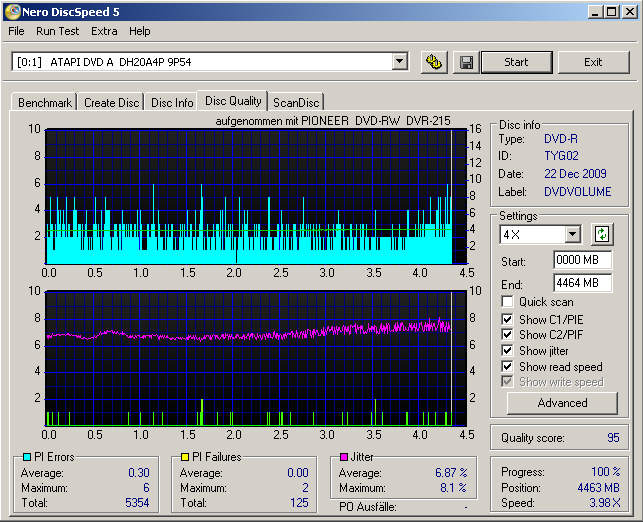 9. TYG02 - DVD5 6x ImgBurn - Pio 215 - 4xScan - Darstellung.jpg