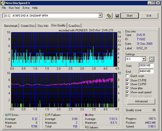 05. TYG02 - DVD5 8x ImgBurn - ohne ImgBurn-OPC - Pio 215 - 4xScan - Darstellung.png