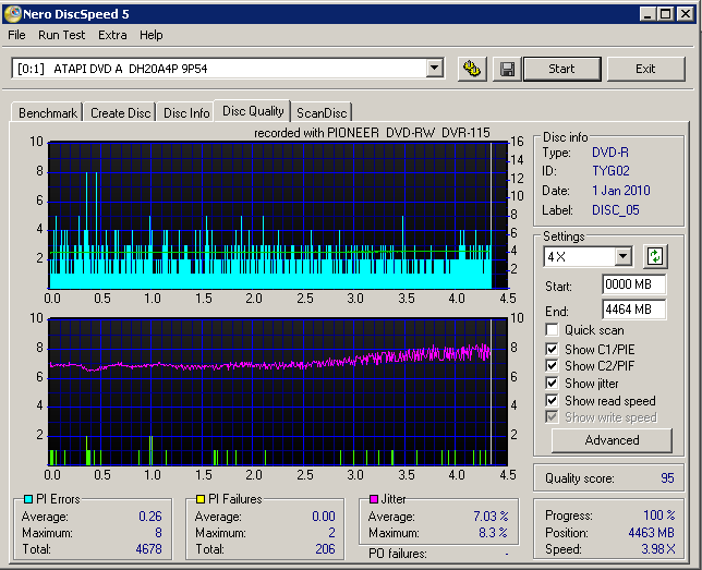 08. TYG02 - DVD5 8x ImgBurn -  - Pio 115 - 4xScan - Darstellung.png