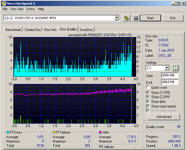 11. TYG02 - DVD5 8x ImgBurn -  - Pio 115 - 2xScan - Darstellung.png