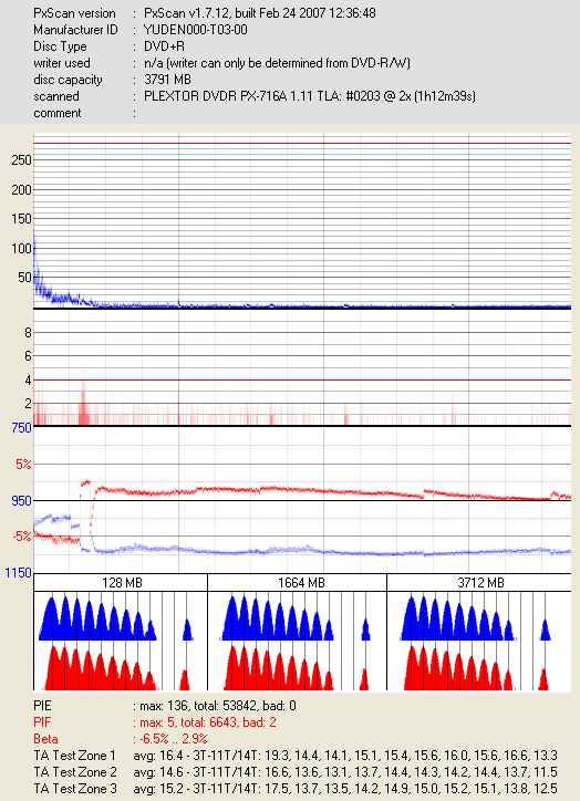 _YUDEN000-T03-00_DVDR PX-716A _2x.png