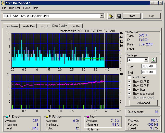 07. TYG02 - Daten 8x ImgBurn - Darstellung - PIF max1 Avg 42.png