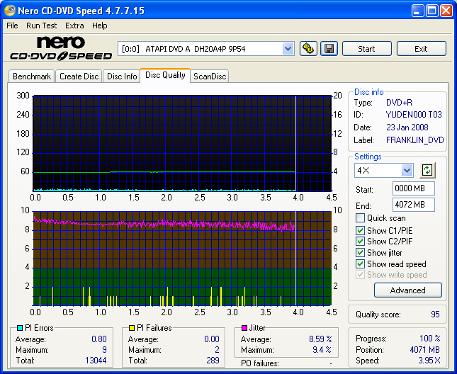 YUDEN000 T03 (MiJ) - LiteOn DH-20A4P (9P54) - 8x - Vancouverona - 2008-01-23.png